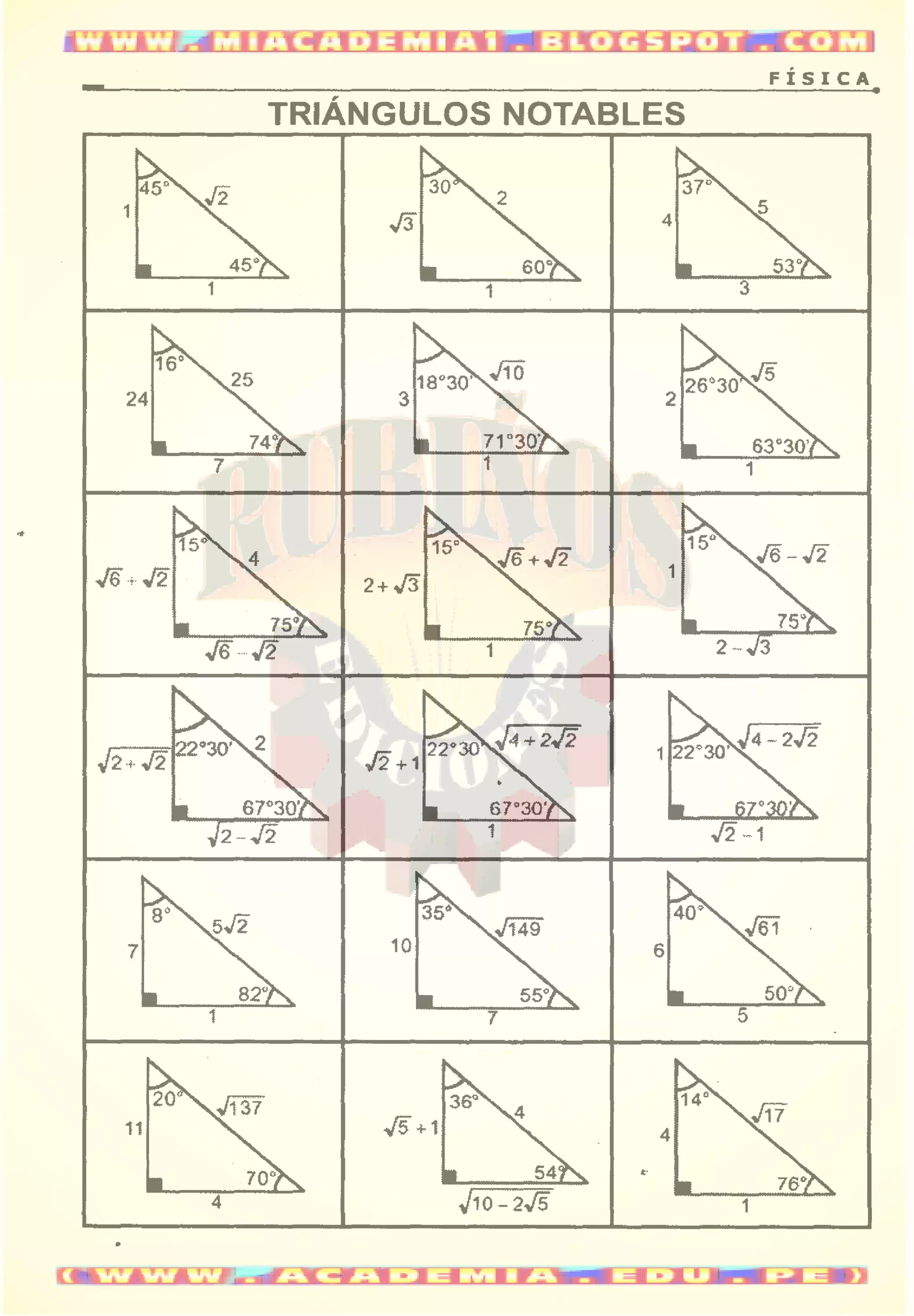 UNIDADES BÁSICAS DE LA FÍSICA