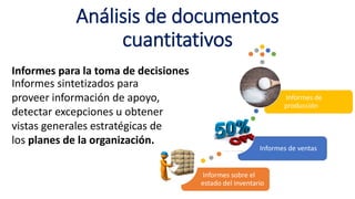 Análisis de documentos
cuantitativos
Informes para la toma de decisiones
Informes sobre el
estado del inventario
Informes de ventas
Informes de
producción
Informes sintetizados para
proveer información de apoyo,
detectar excepciones u obtener
vistas generales estratégicas de
los planes de la organización.
 