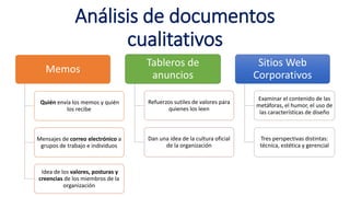Análisis de documentos
cualitativos
Memos
Quién envía los memos y quién
los recibe
Mensajes de correo electrónico a
grupos de trabajo e individuos
Idea de los valores, posturas y
creencias de los miembros de la
organización
Tableros de
anuncios
Refuerzos sutiles de valores para
quienes los leen
Dan una idea de la cultura oficial
de la organización
Sitios Web
Corporativos
Examinar el contenido de las
metáforas, el humor, el uso de
las características de diseño
Tres perspectivas distintas:
técnica, estética y gerencial
 