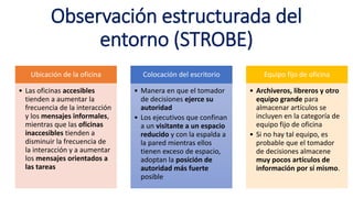 Observación estructurada del
entorno (STROBE)
Ubicación de la oficina
• Las oficinas accesibles
tienden a aumentar la
frecuencia de la interacción
y los mensajes informales,
mientras que las oficinas
inaccesibles tienden a
disminuir la frecuencia de
la interacción y a aumentar
los mensajes orientados a
las tareas
Colocación del escritorio
• Manera en que el tomador
de decisiones ejerce su
autoridad
• Los ejecutivos que confinan
a un visitante a un espacio
reducido y con la espalda a
la pared mientras ellos
tienen exceso de espacio,
adoptan la posición de
autoridad más fuerte
posible
Equipo fijo de oficina
• Archiveros, libreros y otro
equipo grande para
almacenar artículos se
incluyen en la categoría de
equipo fijo de oficina
• Si no hay tal equipo, es
probable que el tomador
de decisiones almacene
muy pocos artículos de
información por sí mismo.
 