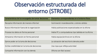 Observación estructurada del
entorno (STROBE)
 