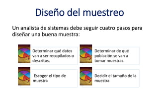 Diseño del muestreo
Un analista de sistemas debe seguir cuatro pasos para
diseñar una buena muestra:
Determinar qué datos
van a ser recopilados o
descritos.
Determinar de qué
población se van a
tomar muestras.
Escoger el tipo de
muestra
Decidir el tamaño de la
muestra
 
