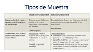 Tipos de Muestra
 