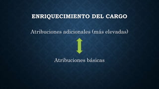 ENRIQUECIMIENTO DEL CARGO
Atribuciones adicionales (más elevadas)
Atribuciones básicas
 