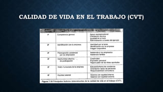 CALIDAD DE VIDA EN EL TRABAJO (CVT)
 