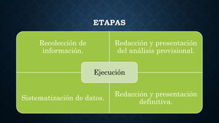 ETAPAS
Recolección de
información.
Redacción y presentación
del análisis provisional.
Sistematización de datos.
Redacción y presentación
definitiva.
Ejecución
 