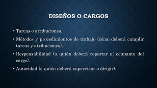 DISEÑOS O CARGOS
• Tareas o atribuciones.
• Métodos y procedimientos de trabajo (cómo deberá cumplir
tareas y atribuciones).
• Responsabilidad (a quién deberá reportar el ocupante del
cargo).
• Autoridad (a quién deberá supervisar o dirigir).
 
