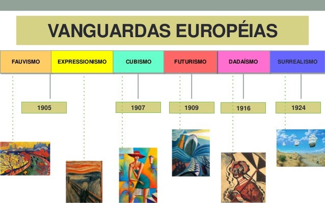Vanguardas Européias