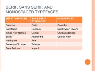 SERIF, SANS SERIF, AND
MONOSPACED TYPEFACES
SERIF TYPEFACES     SANS SERIF   MONOSPACED
                    TYPEFACES
Cambria             Calibri      Consolas
Constantia          Candara      QuickType 11 Mono
Times New Roman     Corbel       OCR A Extended
Bell MT             Agency FB    Courier New
Harrington          Arial
Bookman Old style   Tahoma
Book Antiqua        Impact
 