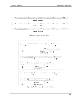 Leonardo Casanova M. Instrumentos Topográficos
2-2
Figura 2.2. Mediciones con diferentes tipos de cintas
0 10 20 30 1 METRO
10 0 10 20 1 METRO
0 10 20 30 1 METRO
Figura 2.1. Diferentes tipos de cintas
a. Cinta continua
b. Cinta por defecto
c. Cinta por exceso
0 10 20 30
10 0 10
0 10 20 11
20
11
2011
2011
0 10
10 0
A B
A
A
B
B
Detalle
Detalle
Detalle
a
b
c Lectura en A
Lectura en A
Lectura en B
B
A
A
 