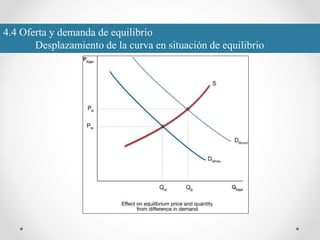 4.4 Oferta y demanda de equilibrio
Desplazamiento de la curva en situación de equilibrio
 
