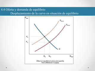 4.4 Oferta y demanda de equilibrio
Desplazamiento de la curva en situación de equilibrio
 