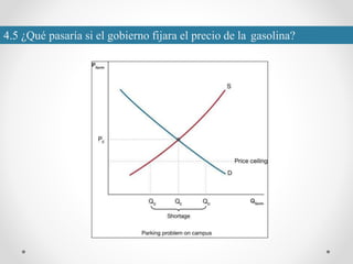 4.5 ¿Qué pasaría si el gobierno fijara el precio de la gasolina?
 