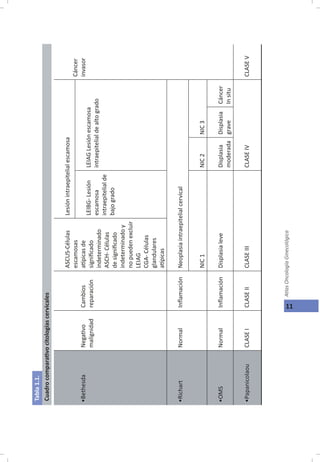 Oncología Ginecológica, Capitulo 1