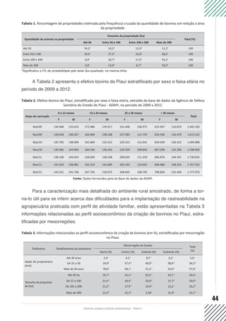 Cap. Livro - Zootecnia: Pesquisas e Práticas Contemporâneas. | PDF