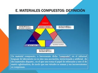 E. MATERIALES COMPUESTOS: DEFINICIÓN
 