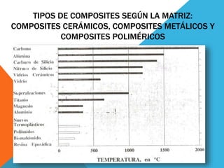 TIPOS DE COMPOSITES SEGÚN LA MATRIZ:
COMPOSITES CERÁMICOS, COMPOSITES METÁLICOS Y
COMPOSITES POLIMÉRICOS
 