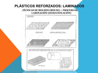 PLÁSTICOS REFORZADOS: LAMINADOS
 