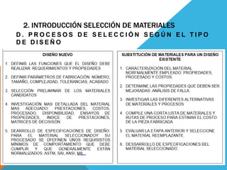2. INTRODUCCIÓN SELECCIÓN DE MATERIALES
D . P R O C E S O S D E S E L E C C I Ó N S E G Ú N E L T I P O
D E D I S E Ñ O
 