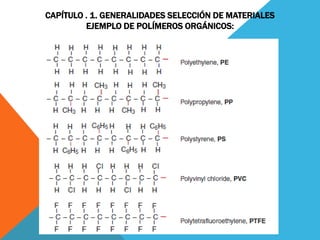 CAPÍTULO . 1. GENERALIDADES SELECCIÓN DE MATERIALES
EJEMPLO DE POLÍMEROS ORGÁNICOS:
 
