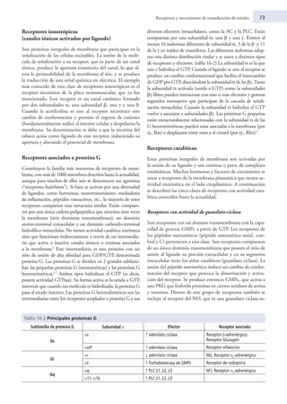 Receptores y mecanismos de transducción de señales	 73
Receptores ionotrópicos
(canales iónicos activados por ligando)
Son proteínas integrales de membrana que participan en la
señalización de las células excitables. La unión de la molé-
cula de señalización a su receptor, que es parte de un canal
iónico, produce la apertura transitoria del canal, lo que al-
tera la permeabilidad de la membrana al ión, y se produce
la traducción de una señal química en eléctrica. El ejemplo
más conocido de esta clase de receptores ionotrópicos es el
receptor nicotínico de la placa neuromuscular, que ya fue
mencionado. Este receptor es un canal catiónico formado
por dos subunidades α, una subunidad β, una γ y una δ.
Cuando la acetilcolina se une al receptor nicotínico este
cambia de conformación y permite el ingreso de cationes
(fundamentalmente sodio) al interior celular y despolariza la
membrana. Su denominación se debe a que la nicotina del
tabaco actúa como ligando de este receptor, induciendo su
apertura y alterando el potencial de membrana.
Receptores asociados a proteína G
Constituyen la familia más numerosa de receptores de mem-
brana, con más de 1000 miembros descritos hasta la actualidad,
aunque para muchos de ellos aún se desconocen sus agonistas
(“receptores huérfanos”). Si bien se activan por una diversidad
de ligandos, como hormonas, neurotransmisores, mediadores
de inflamación, péptidos vasoactivos, etc., la mayoría de estos
receptores comparten una estructura similar. Están compues-
tos por una única cadena polipeptídica que atraviesa siete veces
la membrana (siete dominios transmembrana), un dominio
amino-terminal extracelular y un dominio carboxilo-terminal
hidrofílico intracelular. No tienen actividad catalítica intrínseca
sino que funcionan indirectamente a través de un intermedia-
rio que activa o inactiva canales iónicos o enzimas asociados
a la membrana.4
Este intermediario es una proteína con un
sitio de unión de alta afinidad para GDP/GTP
, denominada
proteína G. Las proteínas G se dividen en 2 grandes subfami-
lias: las pequeñas proteínas G (monoméricas) y las proteínas G
heterotriméricas.5,7
Ambos tipos hidrolizan el GTP (es decir,
poseen actividad GTPasa). Su forma activa es la unida a GTP,
mientras que cuando esa molécula es hidrolizada, la proteína G
pasa al estado inactivo. Las proteínas G heterodiméricas son las
intermediarias entre los receptores acoplados a proteína G y sus
diversos efectores intracelulares, como la AC y la PLC. Están
compuestas por una subunidad α, una β y una γ. Existen al
menos 16 isoformas diferentes de subunidad α, 5 de la β y 11
de la γ en tejidos de mamíferos. Las diferentes isoformas adop-
tan una distinta distribución tisular y se unen a distintos tipos
de receptores y efectores. (tabla 16-2) La subunidad α es la que
une e hidroliza el GTP. Cuando el ligando se une al receptor se
produce un cambio conformacional que facilita el intercambio
de GDP por GTP, disociándose la subunidad α de las βγ.Tanto
la subunidad α activada (unida a GTP) como la subunidades
βγ libres pueden interactuar con uno o más efectores y generar
segundos mensajeros que participan de la cascada de señali-
zación intracelular. Cuando la subunidad α hidroliza el GTP
vuelve a asociarse a subunidades βγ. Las proteínas G pequeñas
están estructuralmente relacionadas con la subunidad α de las
G heterotriméricas; pueden estar asociadas a la membrana (por
ej., Ras) o desplazarse entre estas y el citosol (por ej., Rho).5
Receptores catalíticos
Estas proteínas integrales de membrana son activadas por
la unión de su ligando y son enzimas o parte de complejos
enzimáticos. Muchas hormonas y factores de crecimiento se
unen a receptores de la membrana plasmática que tienen ac-
tividad enzimática en el lado citoplásmico. A continuación
se describen las cinco clases de receptores con actividad cata-
lítica conocidos hasta la actualidad.
Receptores con actividad de guanilato-ciclasa
Son receptores con un domino transmembrana con la capa-
cidad de generar GMPc a partir de GTP. Los receptores de
los péptidos natriuréticos (péptido natriurético atrial, cere-
bral y C) pertenecen a esta clase. Son receptores compuestos
de un único dominio transmembrana que poseen el sitio de
unión al ligando su porción extracelular y en su segmento
intracelular tiene los sitios catalíticos (guanilato ciclasa). La
unión del péptido natriurético induce un cambio de confor-
mación del receptor que provoca la dimerización y activa-
ción del receptor. Se produce entonces GMPc, que activa a
una PKG que fosforila proteínas en ciertos residuos de serina
y treonina. Dentro de este grupo de receptores también se
incluye al receptor del NO, que es una guanilato ciclasa so-
Tabla 16-2 Principales proteínas G
Subfamilia de proteína G Subunidad α Efector Receptor asociado
Gs
αs ↑ adenilato ciclasa Receptor β-adrenérgico;
Receptor Glucagón
αolf ↑ adenilato ciclasa Receptor olfatorios
Gi
αi ↓ adenilato ciclasa M2, Receptor α2
-adrenérgico
αt ↑ fosfodiesterasa de GMPc Receptor de rodopsina
Gq
αq ↑ PLC β1, β2, β3 M1, Receptor α1
-adrenérgico
α11- α16 ↑ PLC β1, β2, β3
 