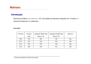 Matrizes
Matrizes
Introdução
Denomina-se Matriz m x n (m e n ∈ N*) uma tabela de elementos dispostos em m linhas e n
colunas formadas por m.n elementos.
Exemplo:
* Consumo de material a cada m3 de concreto
 