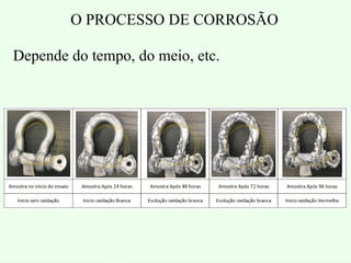 O PROCESSO DE CORROSÃO
Depende do tempo, do meio, etc.
 
