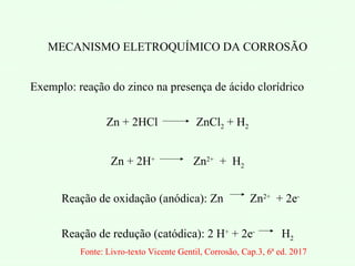 MECANISMO ELETROQUÍMICO DA CORROSÃO
Exemplo: reação do zinco na presença de ácido clorídrico
Zn + 2HCl ZnCl2 + H2
Zn + 2H+
Zn2+
+ H2
Reação de oxidação (anódica): Zn Zn2+
+ 2e-
Reação de redução (catódica): 2 H+
+ 2e-
H2
Fonte: Livro-texto Vicente Gentil, Corrosão, Cap.3, 6ª ed. 2017
 