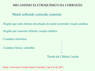 MECANISMO ELETROQUÍMICO DA CORROSÃO
Metal sofrendo corrosão consiste:
- Região que cede elétrons dissolução do metal (corrosão): reação anódica
- Região que consome elétrons: reação catódica
- Condutor eletrônico
- Condutor Iônico: eletrólito
Teoria de Células Locais
Fonte: Livro-texto Vicente Gentil, Corrosão, Cap.4, 6ª ed.,2017
 