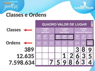 Classes e Ordens
Classes
Ordens
389
12.635
7.598.634
9
8
3
1 2 6 3 5
7 5 9 8 6 3 4
 