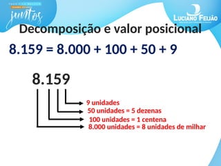 Decomposição e valor posicional
8.159 = 8.000 + 100 + 50 + 9
8.159
9 unidades
50 unidades = 5 dezenas
100 unidades = 1 centena
8.000 unidades = 8 unidades de milhar
 