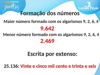 Formação dos números
Maior número formado com os algarismos 9, 2, 6, 4
9.642
Menor número formado com os algarismos 9, 2, 6, 4
2.469
Escrita por extenso:
25.136: Vinte e cinco mil cento e trinta e seis
 