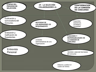 Da conocer de la existencia de una plaza y ofreciendo a los posibles candidatos una actividad positiva Fuentes de Reclutamiento de Personal·Colaboradores dentro de la propia empresa.
