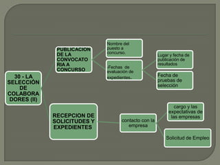 Recomendaciones de colaboradores.
