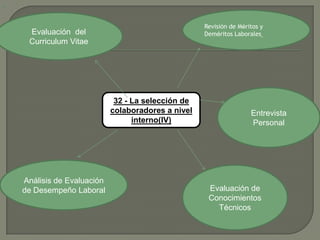 RECOMENDACIÓN  DE LOS COLABORADORES 