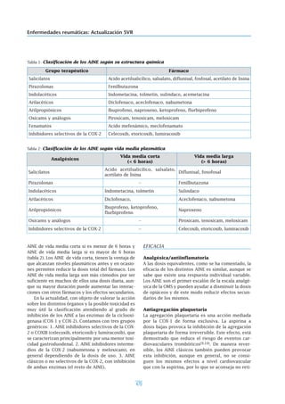 470
Enfermedades reumáticas: Actualización SVR
AINE de vida media corta si es menor de 6 horas y
AINE de vida media larga si es mayor de 6 horas
(tabla 2). Los AINE de vida corta, tienen la ventaja de
que alcanzan niveles plasmáticos antes y en ocasio-
nes permiten reducir la dosis total del fármaco. Los
AINE de vida media larga son más cómodos por ser
suficiente en muchos de ellos una dosis diaria, aun-
que su mayor duración puede aumentar las interac-
ciones con otros fármacos y los efectos secundarios.
En la actualidad, con objeto de valorar la acción
sobre los distintos órganos y la posible toxicidad es
muy útil la clasificación atendiendo al grado de
inhibición de los AINE a las enzimas de la ciclooxi-
genasa (COX-1 y COX-2). Contamos con tres grupos
genéricos: 1. AINE inhibidores selectivos de la COX-
2 o COXIB (celecoxib, etoricoxib y lumiracoxib), que
se caracterizan principalmente por una menor toxi-
cidad gastroduodenal. 2. AINE inhibidores interme-
dios de la COX-2 (nabumetona y meloxicam), en
general dependiendo de la dosis de uso. 3. AINE
clásicos o no selectivos de la COX-2, con inhibición
de ambas enzimas (el resto de AINE).
EFICACIA
Analgésica/antiinflamatoria
A las dosis equivalentes, como se ha comentado, la
eficacia de los distintos AINE es similar, aunque se
sabe que existe una respuesta individual variable.
Los AINE son el primer escalón de la escala analgé-
sica de la OMS y pueden ayudar a disminuir la dosis
de opiáceos y de este modo reducir efectos secun-
darios de los mismos.
Antiagregación plaquetaria
La agregación plaquetaria es una acción mediada
por la COX-1 de forma exclusiva. La aspirina a
dosis bajas provoca la inhibición de la agregación
plaquetaria de forma irreversible. Este efecto, está
demostrado que reduce el riesgo de eventos car-
diovasculares trombóticos(9,10). De manera rever-
sible, los AINE clásicos también pueden provocar
esta inhibición, aunque en general, no se consi-
guen los mismos efectos a nivel cardiovascular
que con la aspirina, por lo que se aconseja no reti-
Grupo terapéutico Fármaco
Salicilatos Acido acetilsalicílico, salsalato, diflunisal, fosfosal, acetilato de lisina
Pirazolonas Fenilbutazona
Indolacéticos Indometacina, tolmetín, sulindaco, acemetacina
Arilacéticos Diclofenaco, aceclofenaco, nabumetona
Arilpropiónicos Ibuprofeno, naproxeno, ketoprofeno, flurbiprofeno
Oxicams y análogos Piroxicam, tenoxicam, meloxicam
Fenamatos Acido mefenámico, meclofenamato
Inhibidores selectivos de la COX-2 Celecoxib, etoricoxib, lumiracoxib
Tabla 1: Clasificación de los AINE según su estructura química
Analgésicos
Vida media corta
(< 6 horas)
Vida media larga
(> 6 horas)
Salicilatos
Acido acetilsalicílico, salsalato,
acetilato de lisina
Diflunisal, fosofosal
Pirazolonas -- Fenilbutazona
Indolacéticos Indometacina, tolmetín Sulindaco
Arilacéticos Diclofenaco, Aceclofenaco, nabumetona
Arilpropiónicos
Ibuprofeno, ketoprofeno,
flurbiprofeno
Naproxeno
Oxicams y análogos -- Piroxicam, tenoxicam, meloxicam
Inhibidores selectivos de la COX-2 -- Celecoxib, etoricoxib, lumiracoxib
Tabla 2: Clasificación de los AINE según vida media plasmática
 