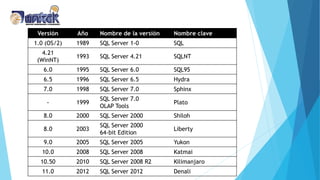 Comprehensive Overview of Microsoft SQL Server 2012 Features and ...