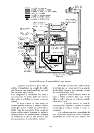 2-13
Figura 2-20 Esquema de sistema hidráulico de aeronave.
Diagramas esquemáticos desse tipo são
usados, principalmente na solução de proble-
mas. Note que cada linha é codificada para faci-
litar a leitura e seguir o fluxo.
Cada componente é identificado pelo nome, e
sua localização no sistema pode ser verificada
observando-se as linhas que entram e saem da
unidade.
Ao seguir o fluxo do fluido através do
sistema, pode ser visto que as bombas, impulsi-
onadas pelo motor, recebem um suprimento de
fluido vindo do reservatório. Uma válvula de
cheque unidirecional é instalada em ambas as
linhas de pressão das bombas direita e esquerda,
de maneira que a falha de uma delas não faça
com que a pressão da outra se torne ineficaz.
Os fluidos escoam para o lado aliviado
do sistema, para a válvula de alívio; e, através
da válvula de cheque, a qual manterá a pressão
que estiver além deste ponto.
A pressão é então direcionada através de
todas as linhas condutoras para cada válvula
seletora, onde é checado se nenhuma unidade
está sendo operada.
A pressão aumenta na linha de
condução para a abertura de controle da válvula
de descarga, e começa a carregar o sistema a-
cumulador.
A pressão para carregar o acumulador do
freio é conduzida, através da válvula de cheque
incorporada. Na válvula de alívio térmico; isto
 