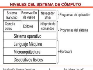 NIVELES DEL SISTEMA DE CÓMPUTO




Introducción Sistemas Operativos.   1   Ing. Johnny Larrea P.
 