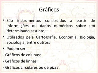 Gráficos
• São instrumentos construídos a partir de
  informações ou dados numéricos sobre um
  determinado assunto;
• Utilizados pela Cartografia, Economia, Biologia,
  Sociologia, entre outros;
• Podem ser:
- Gráficos de colunas;
- Gráficos de linhas;
- Gráficos circulares ou de pizza.
 