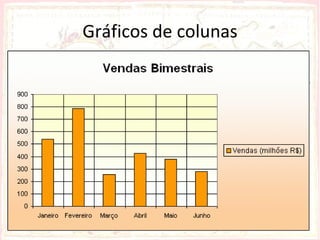 Gráficos de colunas
• Permite-nos perceber rapidamente os elementos
  de grandeza máxima e mínima, ou seja, o maior
  ou menos, dependendo do assunto tratado.
 