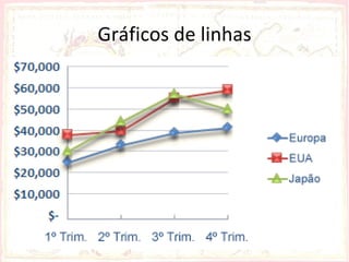 Gráficos de linhas
• Obedece o mesmo procedimento do de coluna,
  diferindo apenas porque muda a representação
  para linhas;
• Representa os dados de determinado assunto por
  meio de linhas que unem os pontos, o que nos
  permite uma rápida visualização.
 