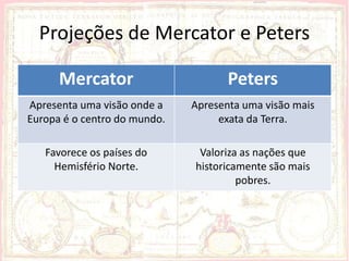 Projeções de Mercator e Peters

      Mercator                       Peters
Apresenta uma visão onde a    Apresenta uma visão mais
Europa é o centro do mundo.        exata da Terra.

   Favorece os países do       Valoriza as nações que
     Hemisfério Norte.        historicamente são mais
                                       pobres.
 
