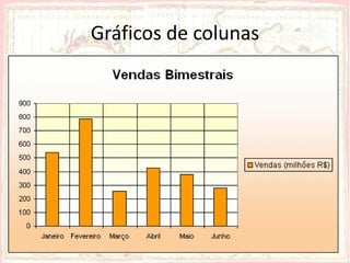 Gráficos de colunas
• Permite-nos perceber rapidamente os elementos
  de grandeza máxima e mínima, ou seja, o maior
  ou menos, dependendo do assunto tratado.
 