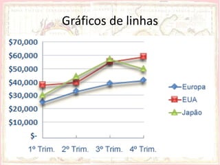 Gráficos de linhas
• Obedece o mesmo procedimento do de coluna,
  diferindo apenas porque muda a representação
  para linhas;
• Representa os dados de determinado assunto por
  meio de linhas que unem os pontos, o que nos
  permite uma rápida visualização.
 