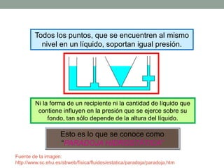 Todos los puntos, que se encuentren al mismo
nivel en un líquido, soportan igual presión.
Ni la forma de un recipiente ni la cantidad de líquido que
contiene influyen en la presión que se ejerce sobre su
fondo, tan sólo depende de la altura del líquido.
Esto es lo que se conoce como
“PARADOJA HIDROSTÁTICA”
Fuente de la imagen:
http://www.sc.ehu.es/sbweb/fisica/fluidos/estatica/paradoja/paradoja.htm
 