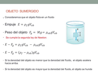 OBJETO SUMERGIDO
•
 