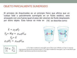 OBJETO PARCIALMENTE SUMERGIDO
•
 
