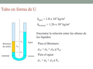 Tubo en forma de U
hab
hw
0
Agua
Bromuro
de amilo
δagua = 1.0 x 103 kg/m3
δbromuro = 1.26 x 103 kg/m3
Encontrar la relación entre las alturas de
los líquidos
Para el Bromuro:
pab = p0 + rab g hab
Para el agua:
pw = p0 + rw g hw
 