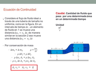 Ecuación de Continuidad
•
 